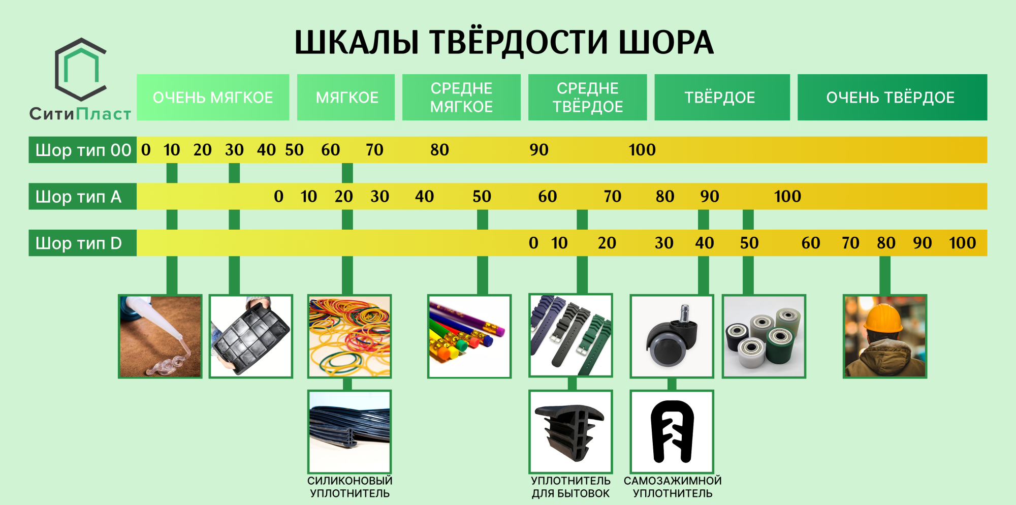 Таблицы Шор Таблицы Шор