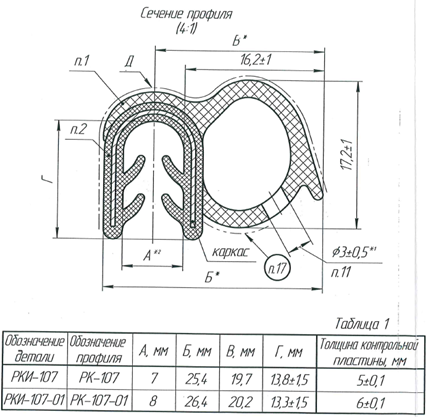 РКИ-107-01 уплотнитель капота задний армированный металлом