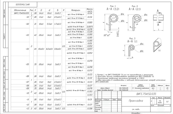 ВИГЕ 754152.035 для двери термошкафа  Р-образный силиконовый уплотнитель
