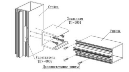 ТПУ-6005Размеры всех сторон уплотнителя