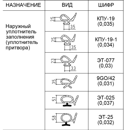 КПУ19-1 для P400