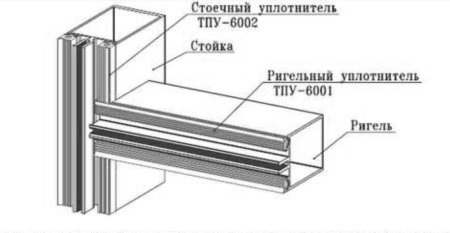  ТПУ-6001 Размеры всех сторон уплотнителя